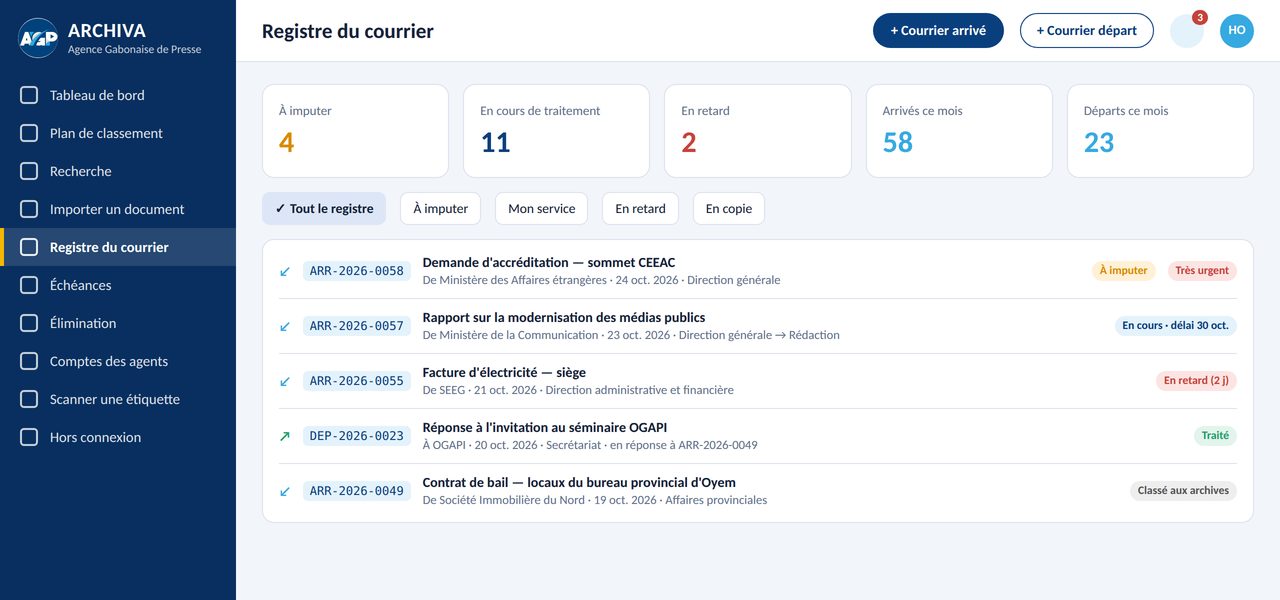 Registre du courrier avec les plis à imputer, en cours et en retard